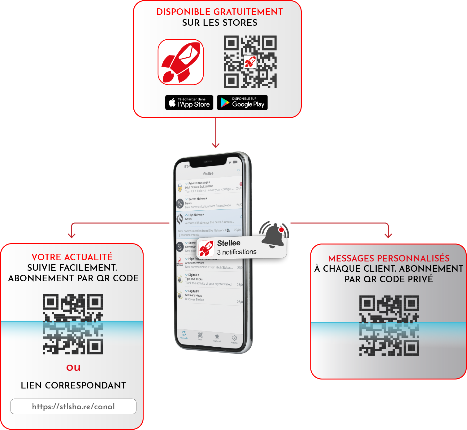 Stellee - schéma app entreprise